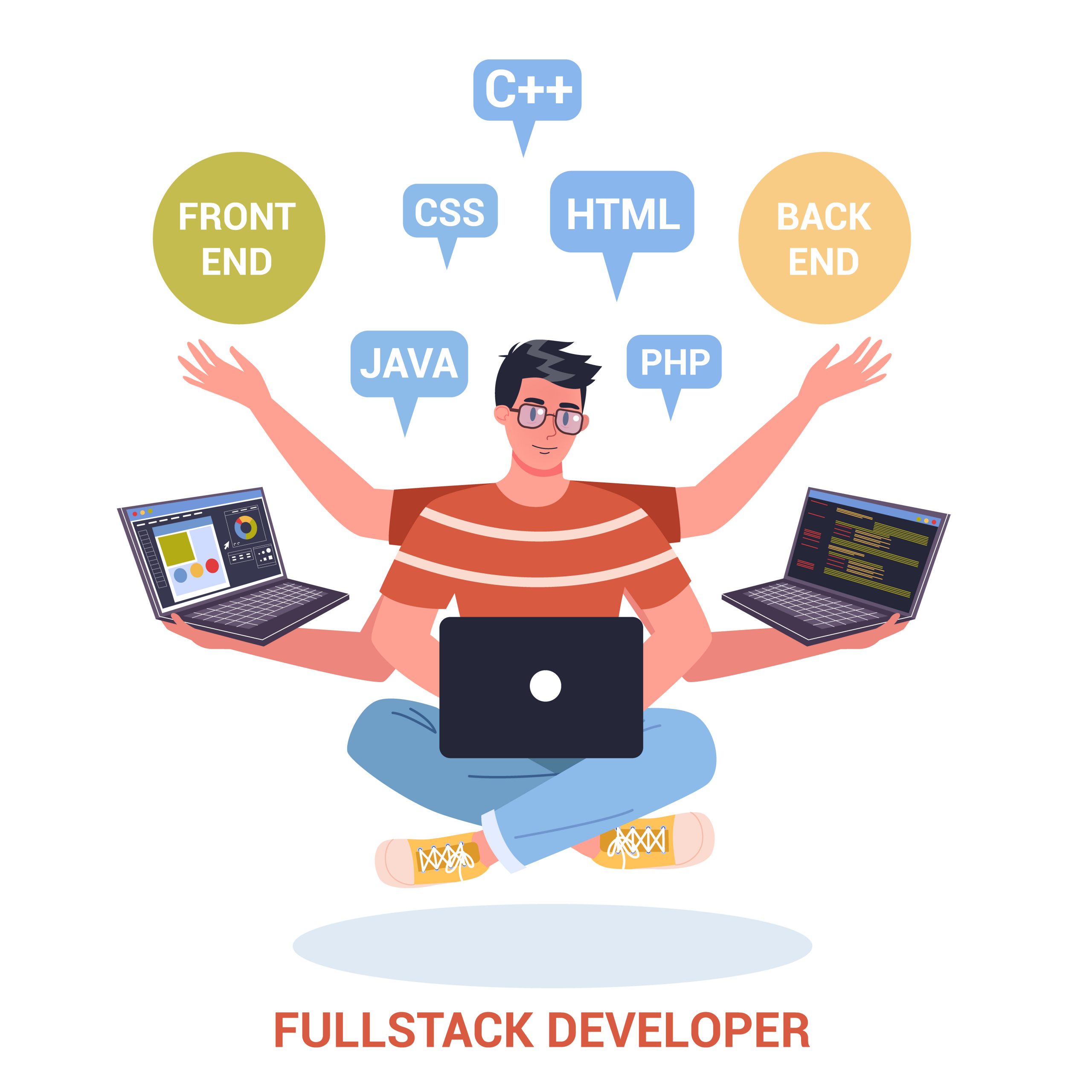 Full Stack Developments Keasis